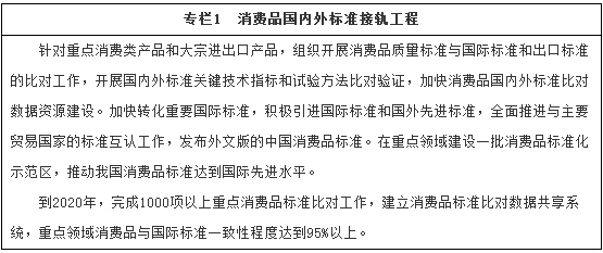 專欄1　消費(fèi)品國(guó)內(nèi)外標(biāo)準(zhǔn)接軌工程