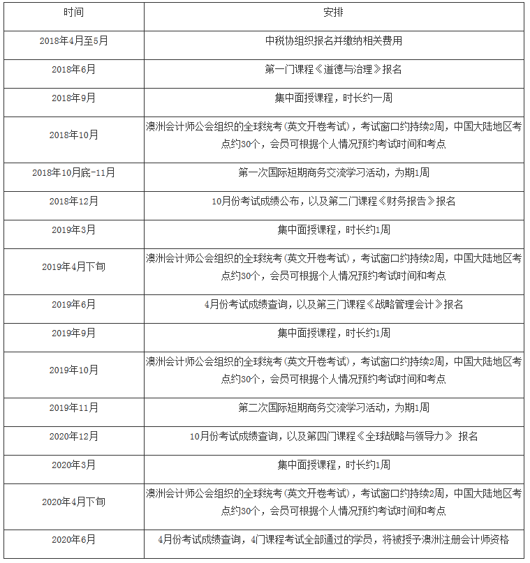 中稅協(xié)秘發(fā)〔2018〕17號(hào)《中國(guó)注冊(cè)稅務(wù)師協(xié)會(huì)關(guān)于開展稅務(wù)師行業(yè)國(guó)際稅務(wù)人才培養(yǎng)的通知》
