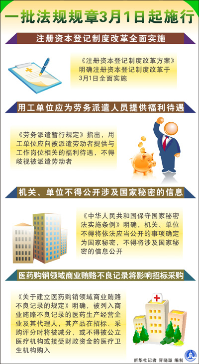 一批新法規(guī)2014年3月1日起施行 注冊資本登記制度改革全面實施
