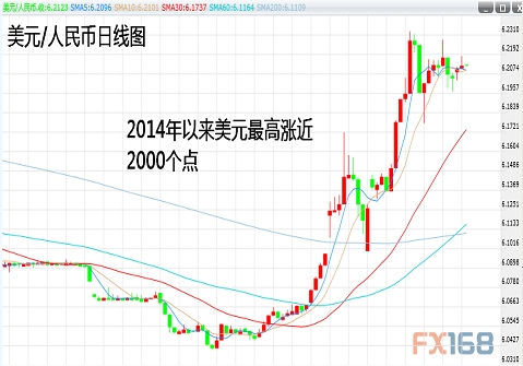 美方對(duì)人民幣跌勢(shì)發(fā)出警告 稱將“嚴(yán)肅關(guān)切”