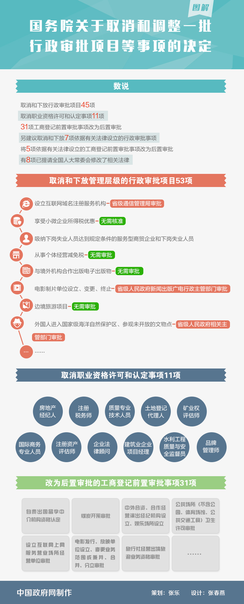 圖解：國(guó)務(wù)院取消和調(diào)整一批行政審批項(xiàng)目等事項(xiàng)的決定