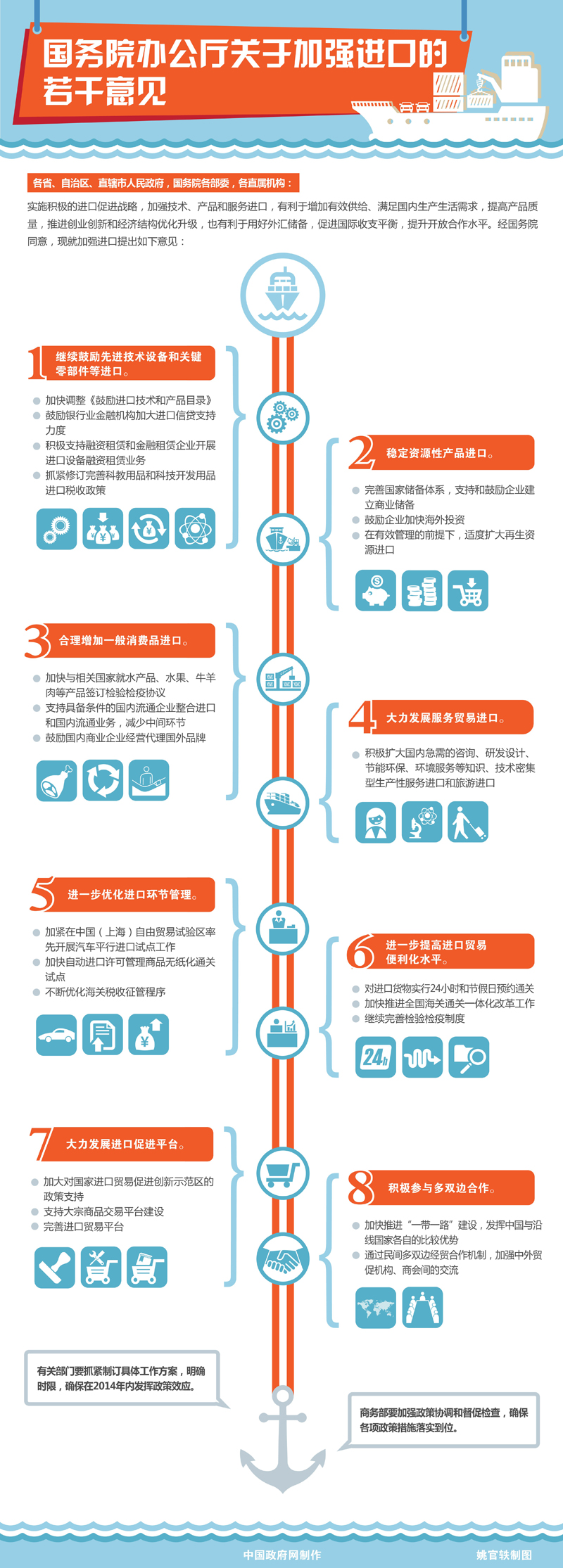 國務院辦公廳印發(fā)《關于加強進口的若干意見》【圖解】