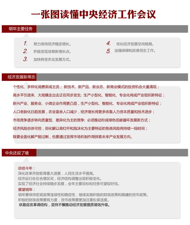 一張圖讀懂中央經濟工作會議【圖解】