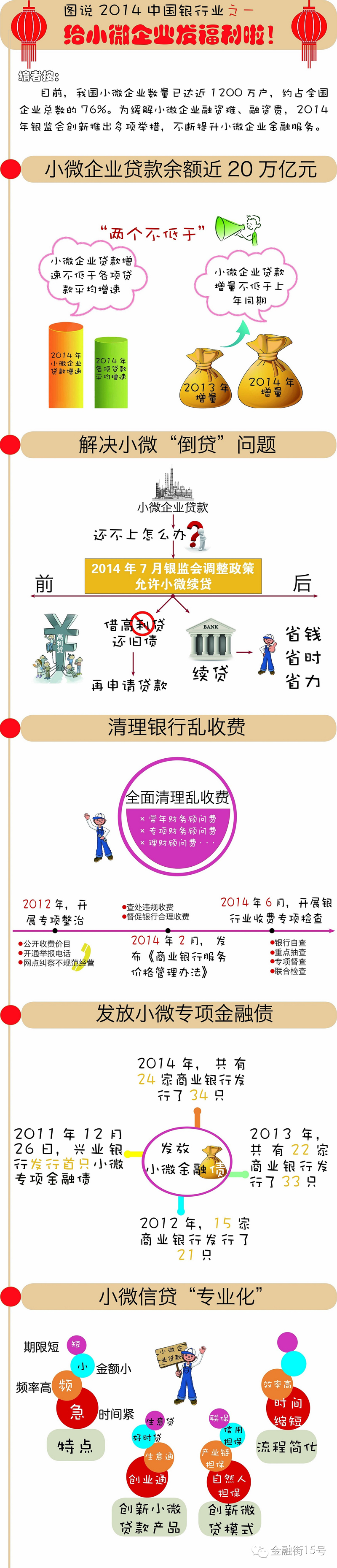 【圖說】2014年中國銀行業(yè)之一：給小微企業(yè)發(fā)福利了！