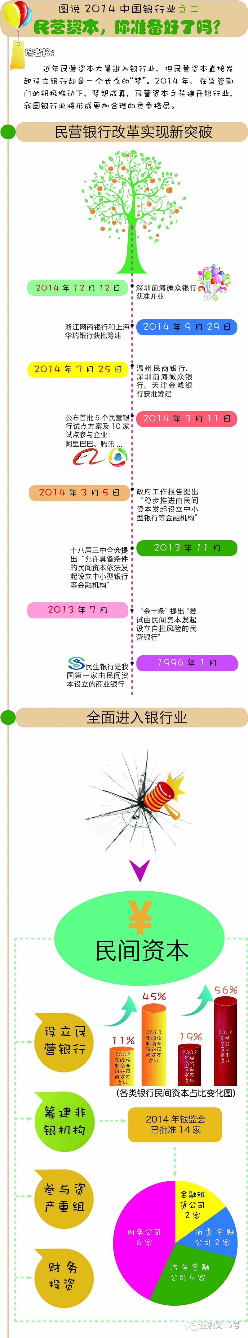 【圖說】2014年中國銀行業(yè)之二：民營資本，你準備好了么？