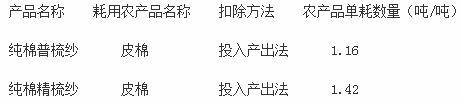 河南省國家稅務(wù)局、河南省財政廳公告2015年第1號《關(guān)于在棉紡紗加工業(yè)試行農(nóng)產(chǎn)品增值稅進項稅額核定扣除辦法的公告》