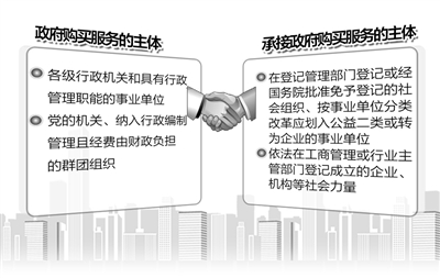 《政府購買服務(wù)管理辦法（暫行）》2015年1月4日發(fā)布 政府買服務(wù) 社會得商機(jī)