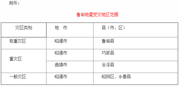 財稅[2015]27號《關(guān)于支持魯?shù)榈卣馂?zāi)后恢復(fù)重建有關(guān)稅收政策問題的通知》