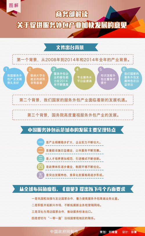 圖解：商務(wù)部解讀關(guān)于促進(jìn)服務(wù)外包產(chǎn)業(yè)加快發(fā)展的意見