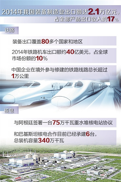 2014年中國(guó)鐵路機(jī)車(chē)出口額近40億美元 占市場(chǎng)份額10%