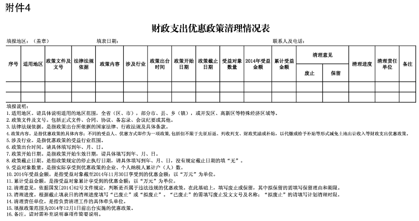 財(cái)政支出優(yōu)惠政策清理情況表
