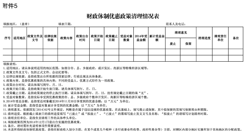 財(cái)政體制優(yōu)惠政策清理情況表