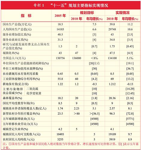 《中華人民共和國(guó)國(guó)民經(jīng)濟(jì)和社會(huì)發(fā)展第十二個(gè)五年規(guī)劃綱要》全文