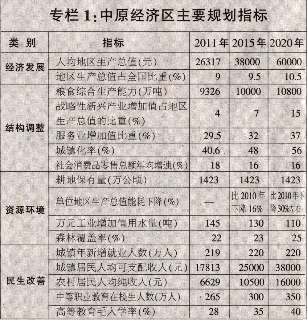 《中原經(jīng)濟區(qū)規(guī)劃（2012-2020年）》全文附圖