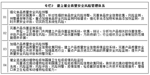 專欄2　建立健全質(zhì)量安全風(fēng)險管理體系