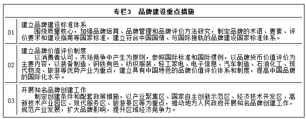專欄3　品牌建設(shè)重點(diǎn)措施