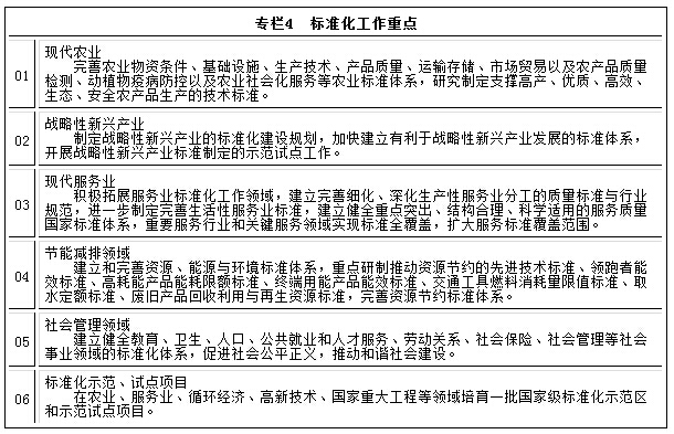 專欄4　標(biāo)準(zhǔn)化工作重點(diǎn)