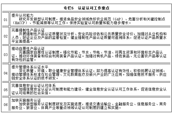 專欄5　認(rèn)證認(rèn)可工作重點(diǎn)