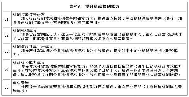 專欄6　提升檢驗(yàn)檢測能力