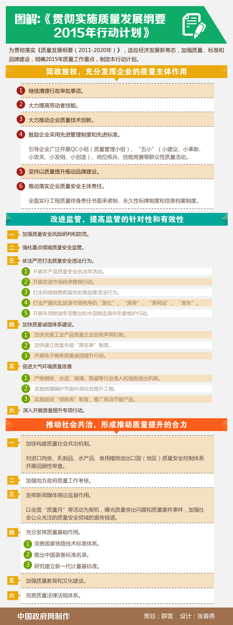 圖解：貫徹實施質量發(fā)展綱要2015年行動計劃