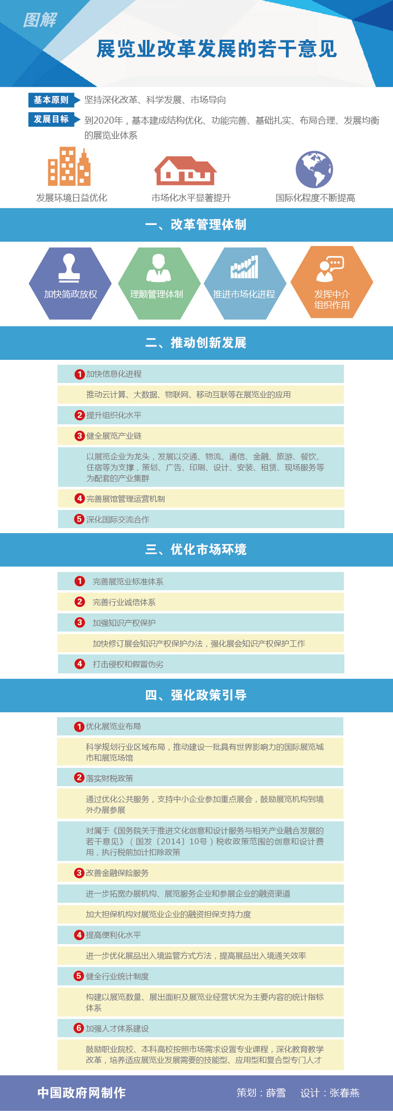  圖解：展覽業(yè)改革發(fā)展的若干意見(jiàn) 