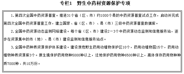 專欄1　野生中藥材資源保護專項