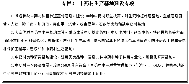 專欄2　中藥材生產(chǎn)基地建設(shè)專項
