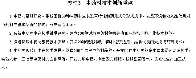 專欄3　中藥材技術(shù)創(chuàng)新重點