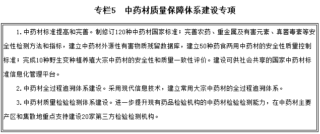 專欄5　中藥材質(zhì)量保障體系建設(shè)專項