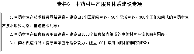 專欄6　中藥材生產(chǎn)服務(wù)體系建設(shè)專項