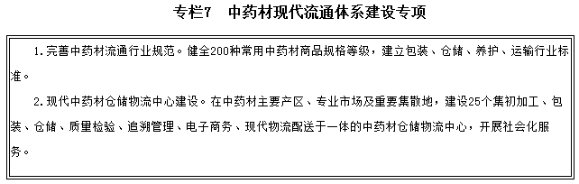 專欄7　中藥材現(xiàn)代流通體系建設(shè)專項