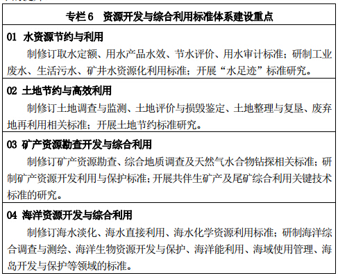 專欄 6	資源開(kāi)發(fā)與綜合利用標(biāo)準(zhǔn)體系建設(shè)重點(diǎn)