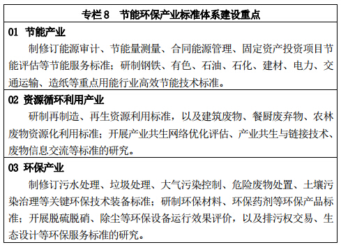 專欄 8	節(jié)能環(huán)保產(chǎn)業(yè)標(biāo)準(zhǔn)體系建設(shè)重點(diǎn)