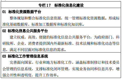 專欄 17	標(biāo)準(zhǔn)化信息化建設(shè)