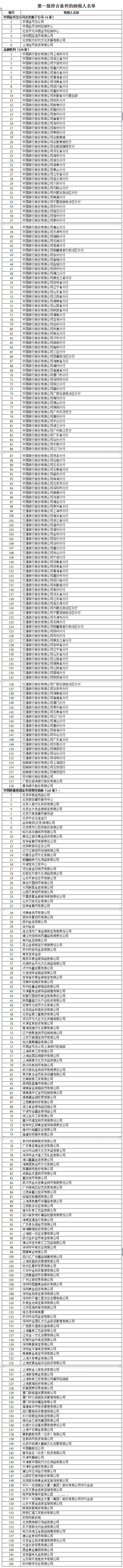 第一批符合條件的銷售熊貓普制金幣免征增值稅納稅人名單