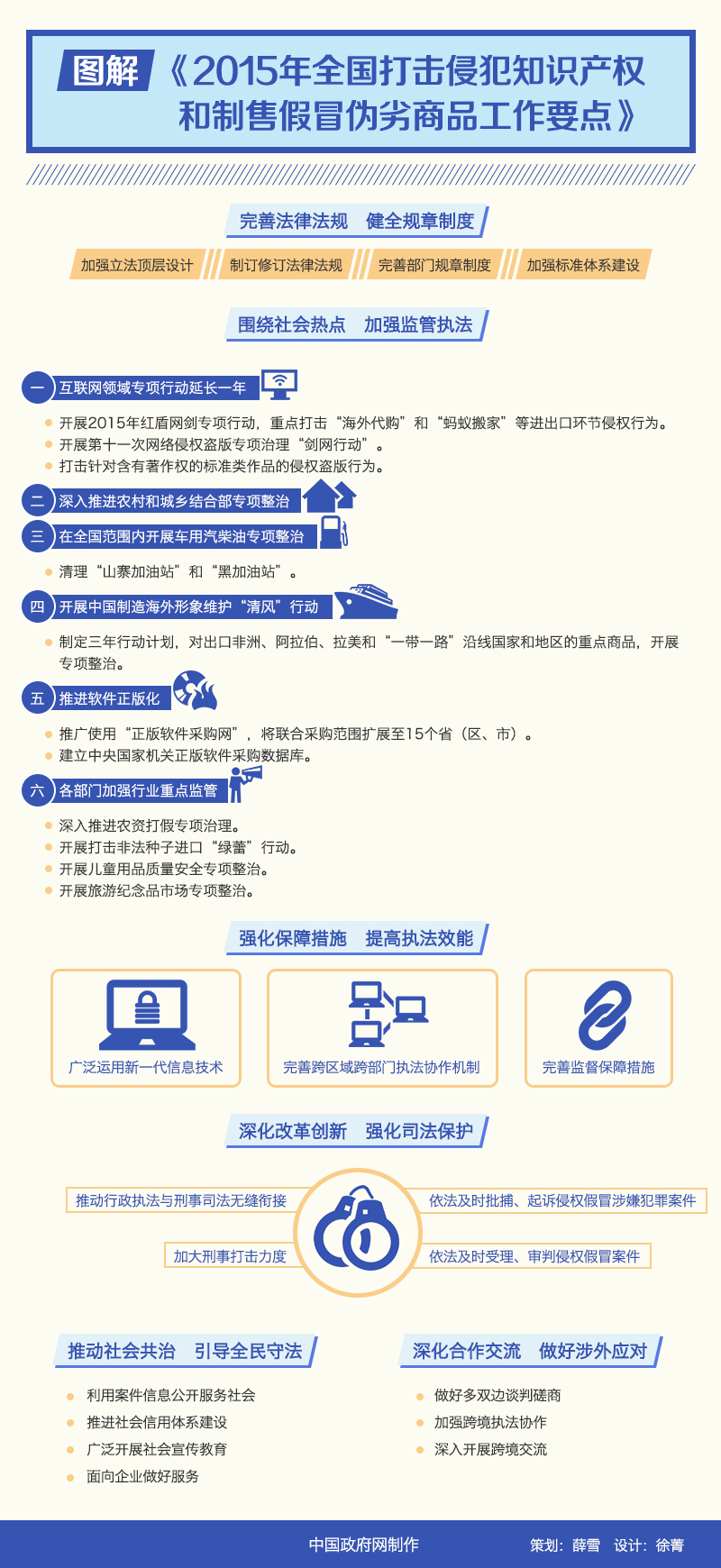 圖解：《2015年全國打擊侵犯知識產權和制售假冒偽劣商品工作要點》