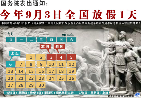 國發(fā)明電〔2015〕1號《國務(wù)院關(guān)于中國人民抗日戰(zhàn)爭暨世界反法西斯戰(zhàn)爭勝利70周年紀念日調(diào)休放假的通知》