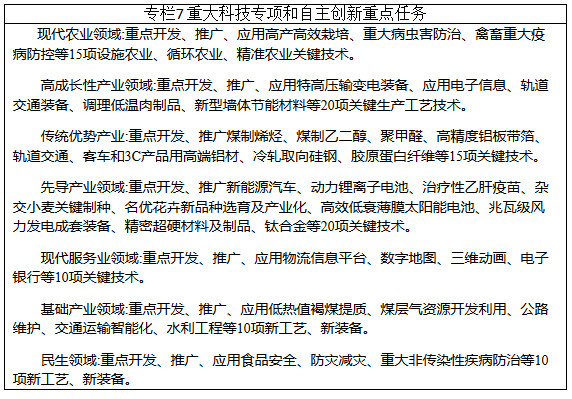 重大科技專項和自主創(chuàng)新重點任務