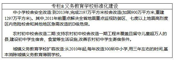 義務教育學校標準化建設(shè)