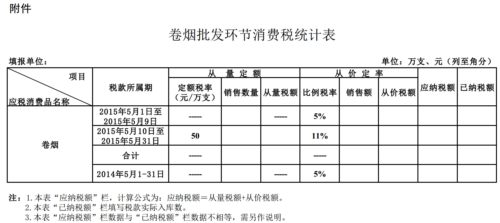 卷煙批發(fā)環(huán)節(jié)消費(fèi)稅統(tǒng)計(jì)表