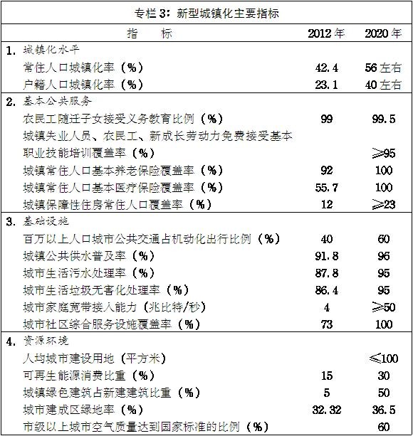 豫政〔2014〕55號(hào)《河南省人民政府關(guān)于印發(fā)河南省新型城鎮(zhèn)化規(guī)劃(2014-2020年)的通知》
