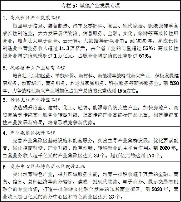 豫政〔2014〕55號(hào)《河南省人民政府關(guān)于印發(fā)河南省新型城鎮(zhèn)化規(guī)劃(2014-2020年)的通知》
