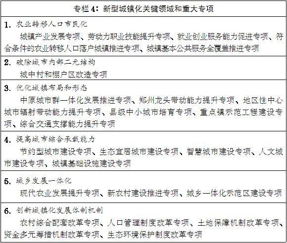 豫政〔2014〕55號(hào)《河南省人民政府關(guān)于印發(fā)河南省新型城鎮(zhèn)化規(guī)劃(2014-2020年)的通知》