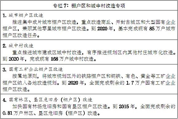 豫政〔2014〕55號(hào)《河南省人民政府關(guān)于印發(fā)河南省新型城鎮(zhèn)化規(guī)劃(2014-2020年)的通知》