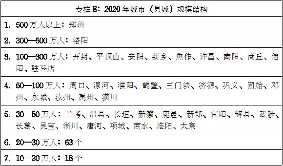 豫政〔2014〕55號(hào)《河南省人民政府關(guān)于印發(fā)河南省新型城鎮(zhèn)化規(guī)劃(2014-2020年)的通知》