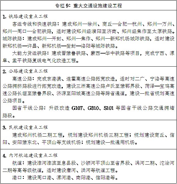 豫政〔2014〕55號(hào)《河南省人民政府關(guān)于印發(fā)河南省新型城鎮(zhèn)化規(guī)劃(2014-2020年)的通知》
