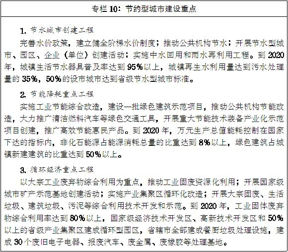 豫政〔2014〕55號(hào)《河南省人民政府關(guān)于印發(fā)河南省新型城鎮(zhèn)化規(guī)劃(2014-2020年)的通知》