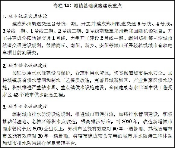 豫政〔2014〕55號(hào)《河南省人民政府關(guān)于印發(fā)河南省新型城鎮(zhèn)化規(guī)劃(2014-2020年)的通知》