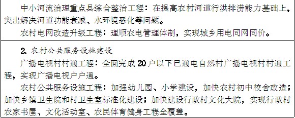豫政〔2014〕55號(hào)《河南省人民政府關(guān)于印發(fā)河南省新型城鎮(zhèn)化規(guī)劃(2014-2020年)的通知》