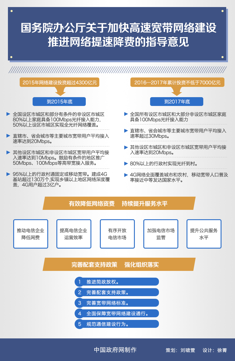 圖解：國務(wù)院辦公廳關(guān)于加快高速寬帶網(wǎng)絡(luò)建設(shè)推進(jìn)網(wǎng)絡(luò)提速降費(fèi)的指導(dǎo)意見